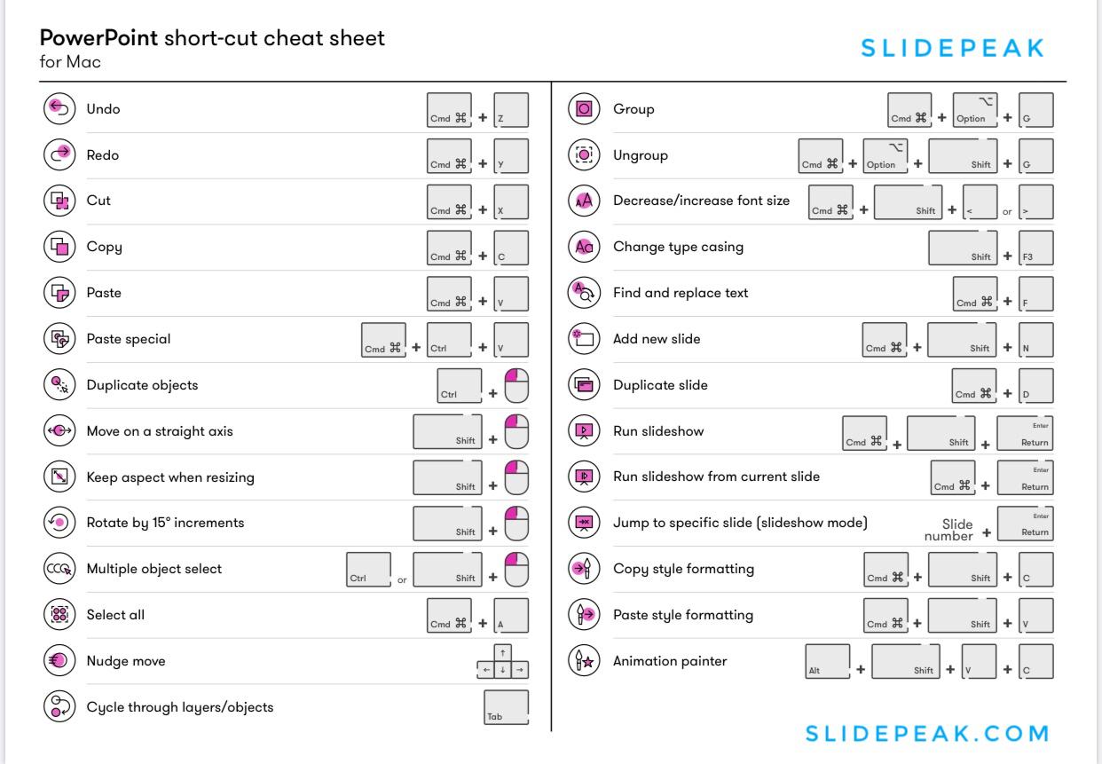 custom shortcut for indent more powerpoint mac